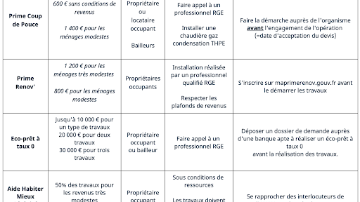 Concept Energie