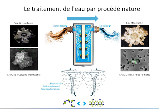 Entreprise Charat